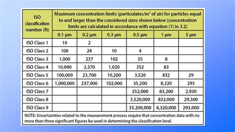 Cleanroom Classification - ISO 14644PresentationEZE