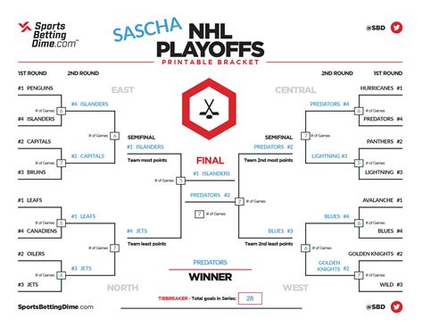 Nhl Printable Playoff Bracket