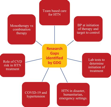 Hypertension Pharmacological Treatment in Adults: A World Health Organization Guideline ...