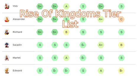 Rise Of Kingdoms Tier List June 2024- Best Commanders - Rise of Kingdoms Guides