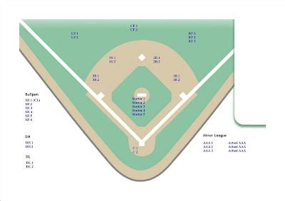 Download free Depth Chart Baseball Template - utorrentdolphin