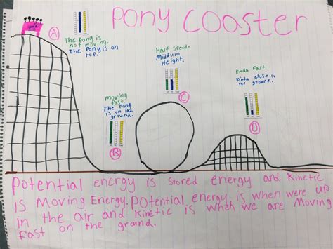 Potential Energy Of A Roller Coaster