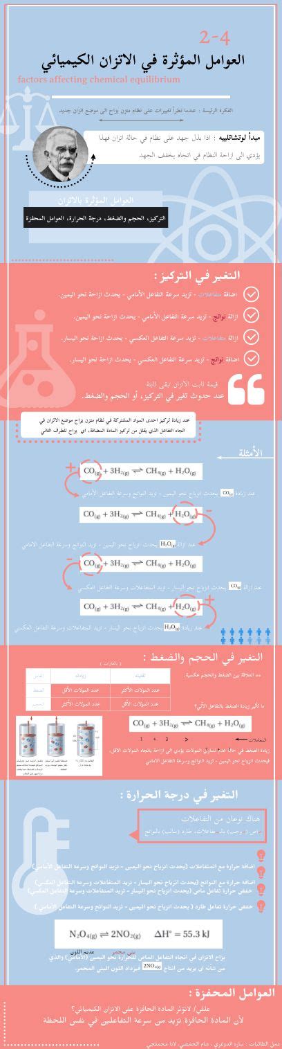 Chemistry Infographic | Infographic, Free infographic, Infographic maker