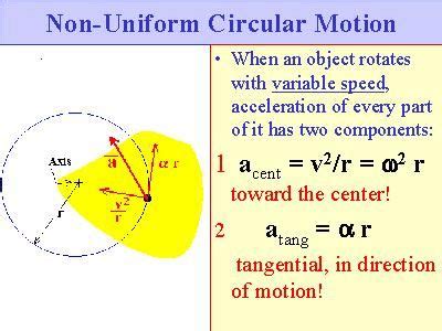 non uniform circular motion - Google Search | Angular frequency, Non uniform, Circular motion