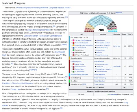 National Congress of the United Left - 2022 update by Erinthecute on ...