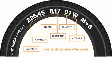 Comment lire un pneu ? On vous explique tout ! - Tiregom