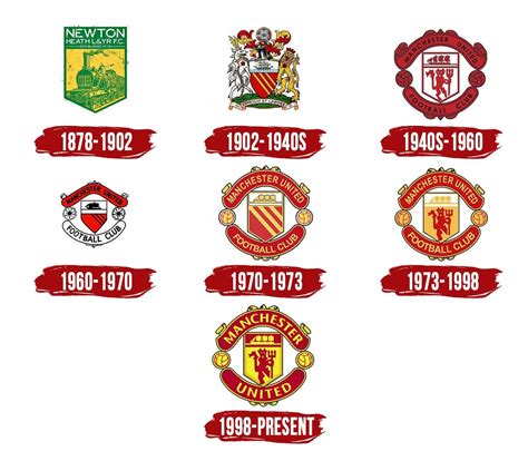 Manchester United Logo and symbol, meaning, history, PNG