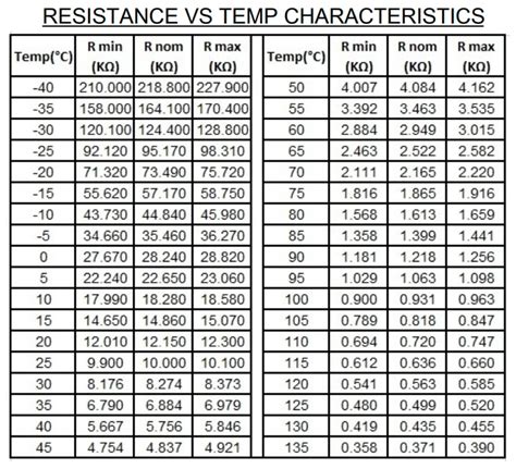 Blog #2: Inexpensive Temperature Chamber - Thermistor selection and temperature reading ...