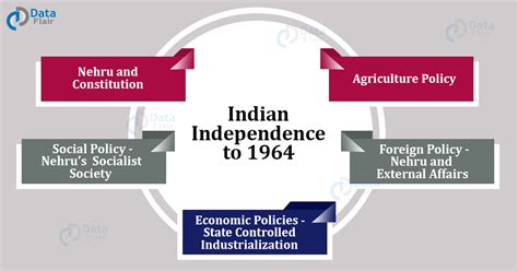 Jawaharlal Nehru and India after Independence - DataFlair