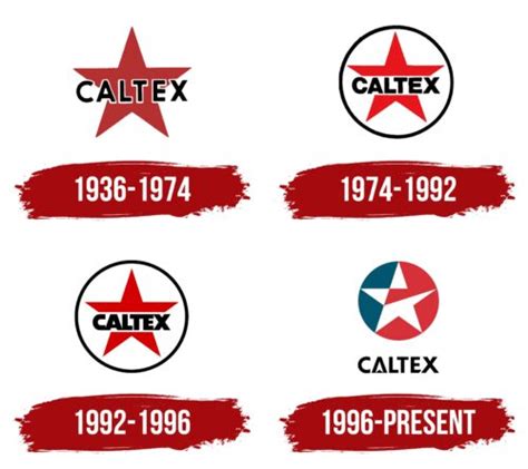 Caltex Logo, symbol, meaning, history, PNG, brand