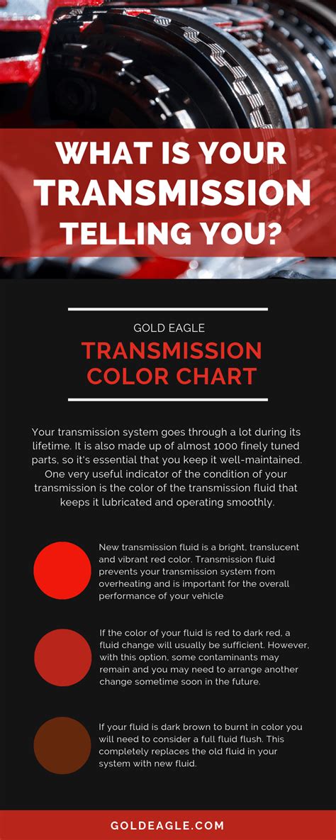 Transmission Fluid Color Chart: What’s Your Transmission Telling You ...