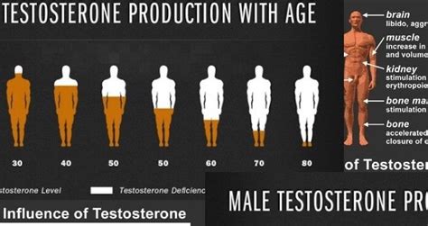 Testosterone Replacement Therapy Side Effects for Men | Testosterone Replacement Therapy Help