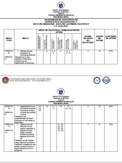 Table of Specifications | PDF