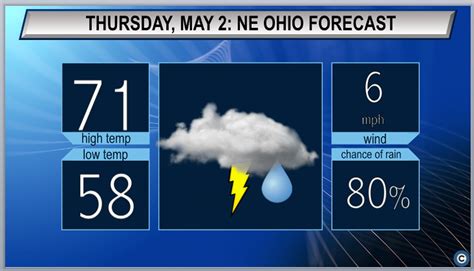 More rain on Thursday: Cleveland, Akron weather forecast - cleveland.com