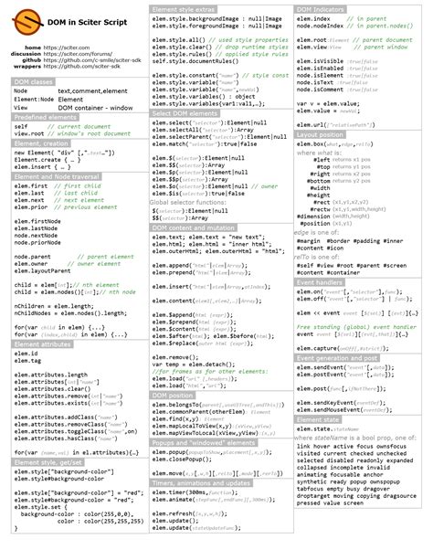 DOM in Sciter Script Cheat Sheet / sciter