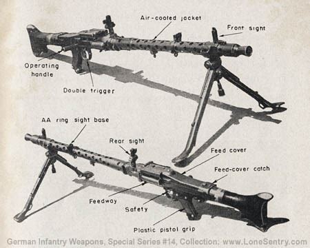 M.G. 34: German Infantry Weapons, WWII Military Intelligence Service, Special Series No. 14, May ...