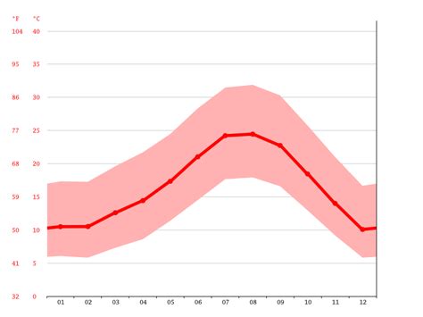 Altadena climate: Weather Altadena & temperature by month