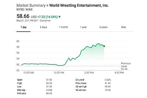 WWE Stock Skyrockets on Huge 'SmackDown'-to-Fox Deal - TheWrap