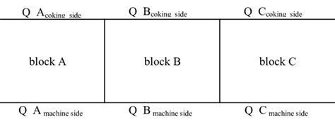 Scheme of coking plant. | Download Scientific Diagram