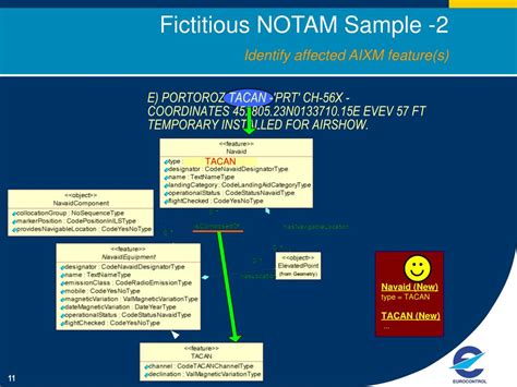 PPT - Digital NOTAM Samples PowerPoint Presentation - ID:186314