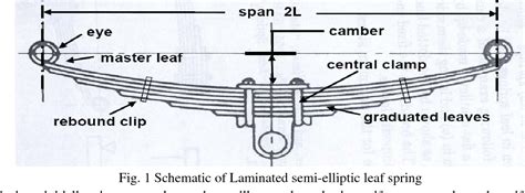 Figure 1 from PAPER ON DESIGN AND FATIGUE ANALYSIS OF LEAF SPRING FOR AUTOMOBILE SUSPENSION ...