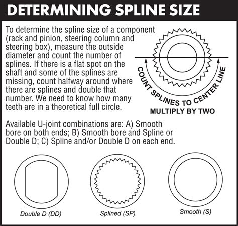 Steering Rag Joint, 3/4 Inch-30 Spline x 3/4 Inch-36 Spline