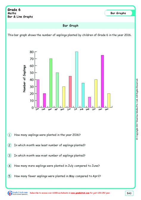 Interpreting Graphs 6th Grade