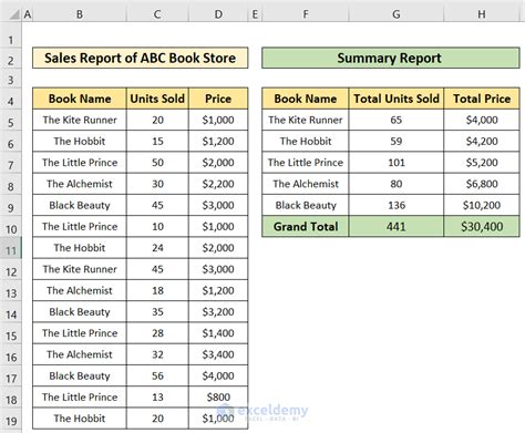 How to Create a Summary Report in Excel (2 Easy Methods) - ExcelDemy