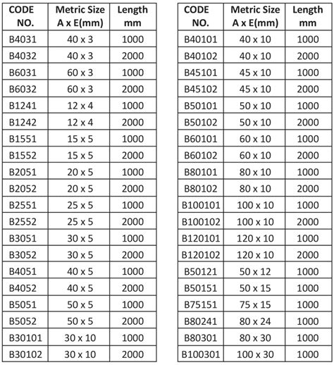 Copper Busbar Rating Chart Pdf