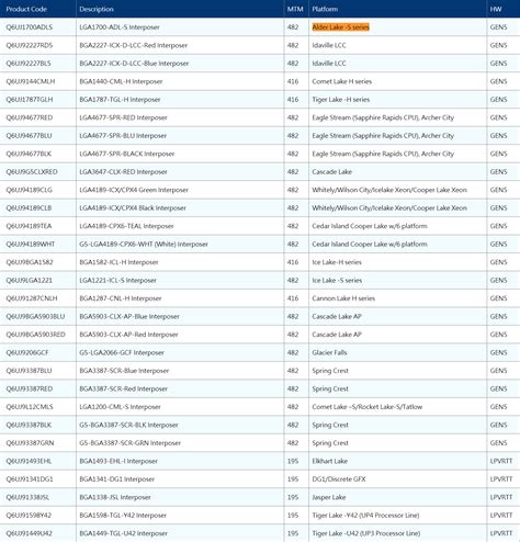 Intel Alder Lake Next-Gen Desktop CPUs Feature Support on LGA 1700 Socket