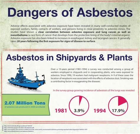 Asbestos Exposure in Navy Shipyards | Health Risks and Mesothelioma