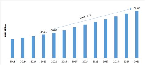 Compound Semiconductor Market size forecast 2030 | Industry Share Analysis