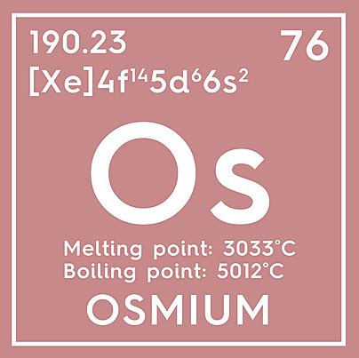 Unununium A Transition Metal And Chemical Element In Mendeleevs Periodic Table Photo Background ...