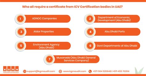 ICV Certificate Validity