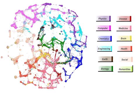 Cluster Map Template