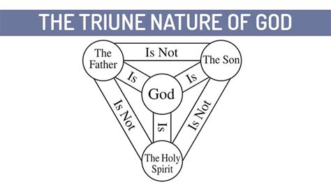 The Triune Nature of God