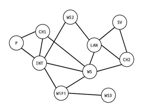 Example of network topology model. | Download Scientific Diagram