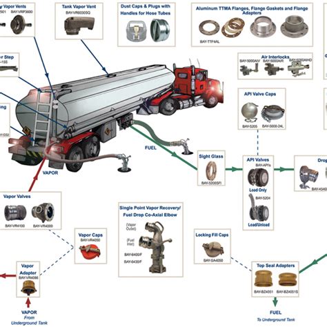 Diagram Fuel Tanker Truck Specifications