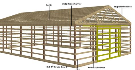 Pole Barn Designs – Planning and Constructing a Pole Barn Shed – Cool Shed Deisgn