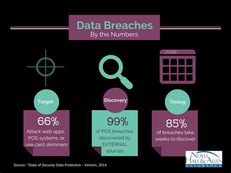 Data Breach and Cyber Liability Insurance | Portland ME | Noyes Hall ...