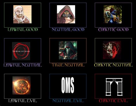 Alignment Chart Of Nations Alignment Chart Dnd Alignment Chart | Porn Sex Picture