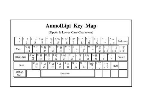 AnmolLipi Key Map | Text | Writing Implements | Free 30-day Trial | Scribd