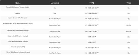 How To Use HTVRONT Auto Heat Press For Beginners？