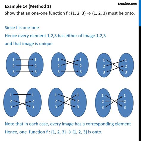 Example 14 - Show that one-one function f:{1, 2, 3} -> {1,2,3} is onto