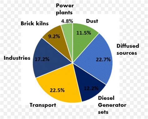 Air Quality In Delhi Air Pollution In India, PNG, 849x683px, Air Quality In Delhi, Air Pollution ...