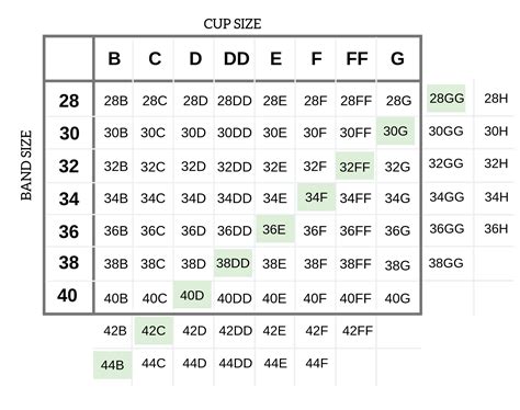 How to Sister Size your Bra Pattern – Emerald Erin | Bra size charts ...