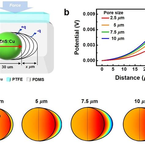 Four working modes of triboelectric effect-based electronics. Working... | Download Scientific ...