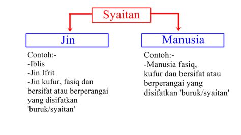 Takallami: SIAPAKAH SYAITAN??