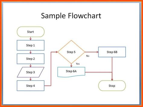 007 Flowchart Template Word Flow Chart For 7Spiledo Ideas inside ...