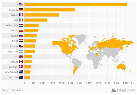 Which Country Produces the Most Cheese? | Helgi Library